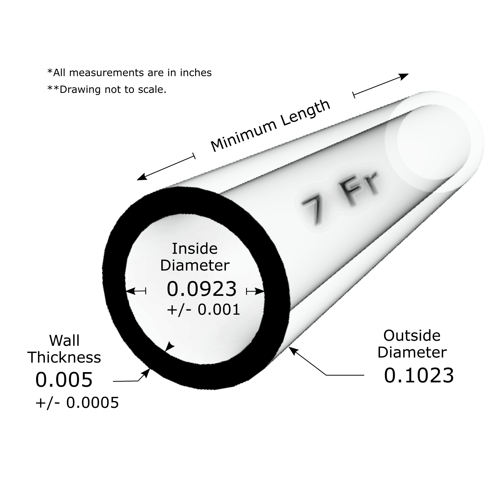 Diagram showing key plastic tube measurements: Outer Diameter (OD), Inner Diameter (ID), and wall thickness.